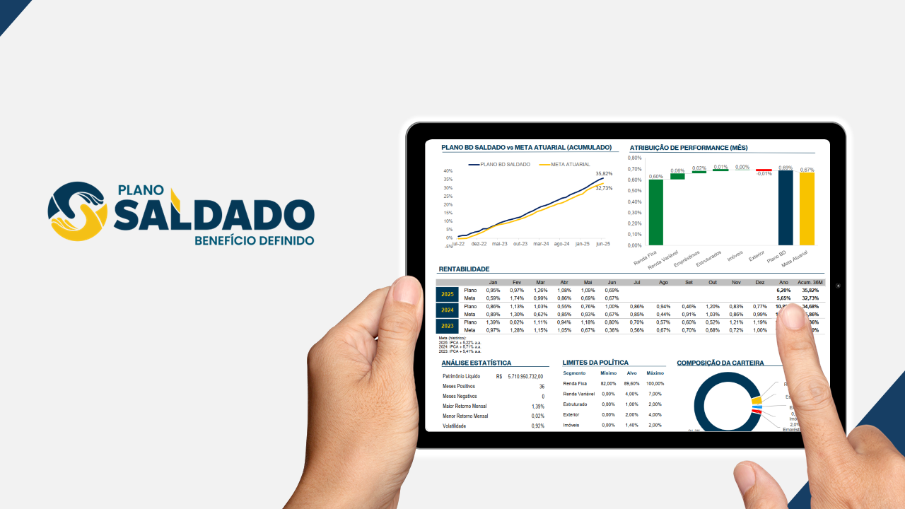 Resultado Plano BD Saldado 1º Semestre 2025