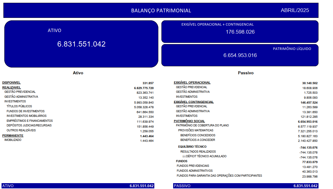 Balanço Patrimonial