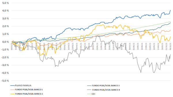 Grafico