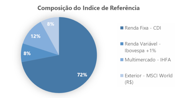 Grafico