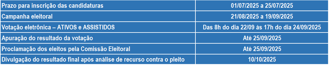 Tabela